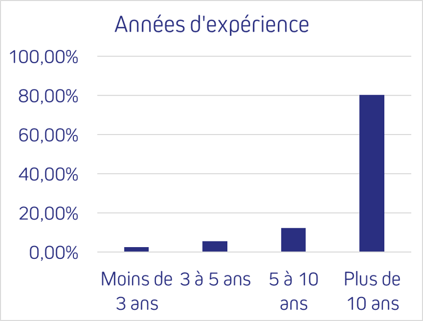 Hyperflexion chez le cheval : expérience