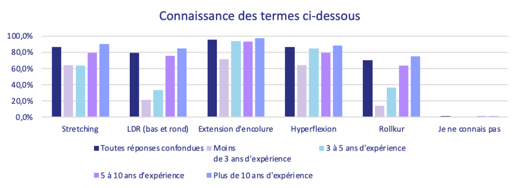 Hyperflexion chez le cheval : connaissances