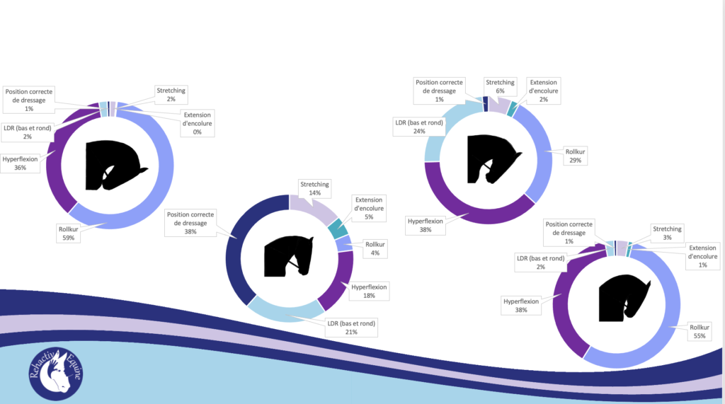 Hyperflexion chez le cheval : résultats